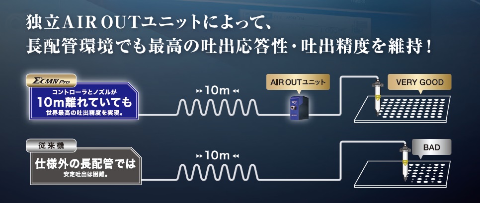 musashi武藏点胶机全功能数字控制武藏点胶机SuperΣCMIV Pro musashi武藏点胶机SuperΣCMIV Pro