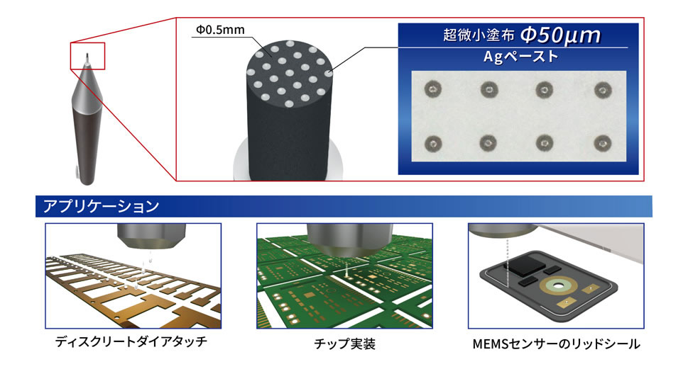 musashi武藏点胶机『超微小的非接触式JET点胶机HyperJet2』